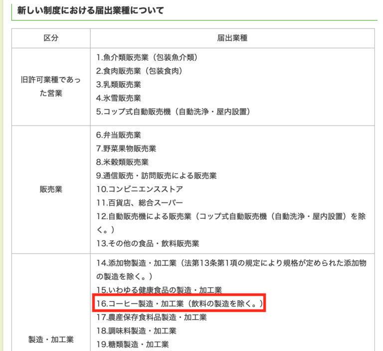 営業届出の対象業種(続き)