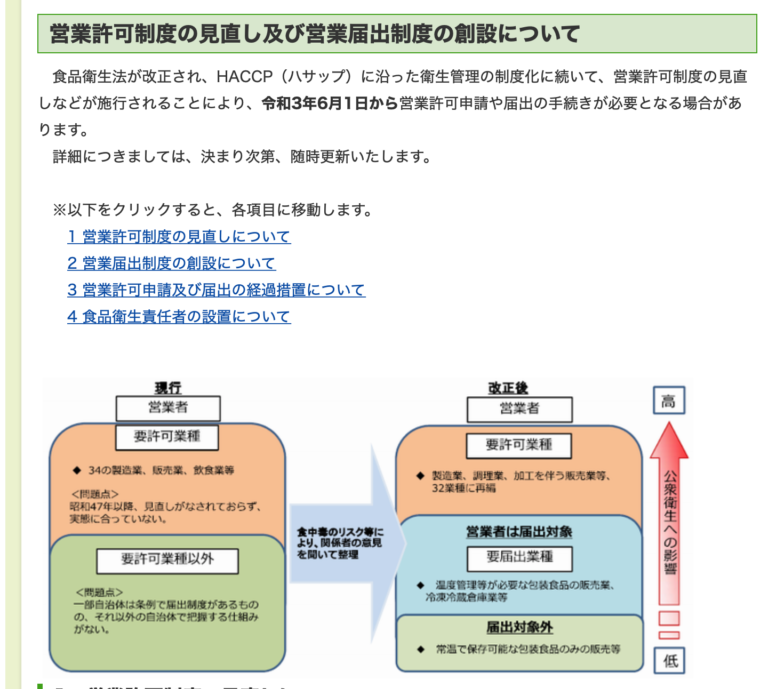 営業届出の対象業種